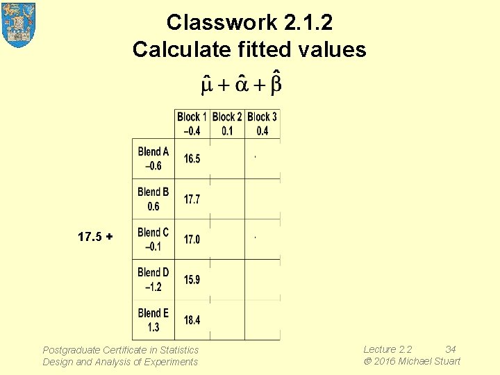 Classwork 2. 1. 2 Calculate fitted values 17. 5 + Postgraduate Certificate in Statistics