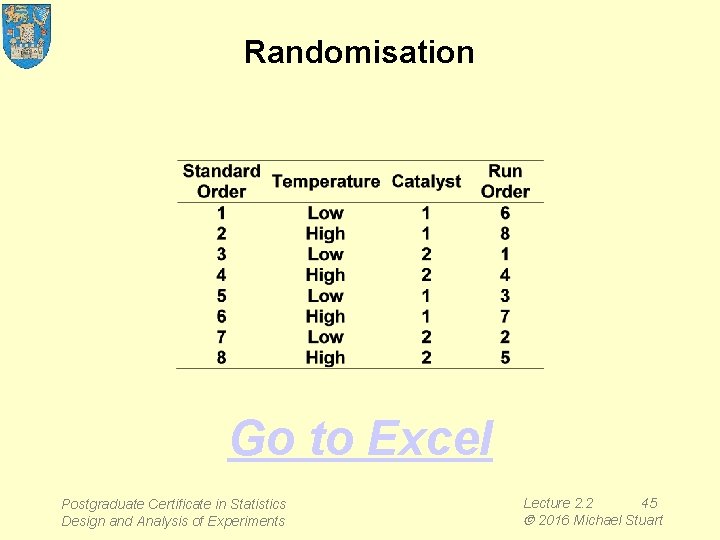 Randomisation Go to Excel Postgraduate Certificate in Statistics Design and Analysis of Experiments Lecture