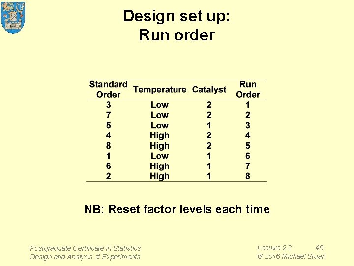 Design set up: Run order NB: Reset factor levels each time Postgraduate Certificate in