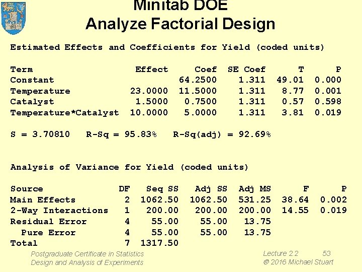 Minitab DOE Analyze Factorial Design Estimated Effects and Coefficients for Yield (coded units) Term