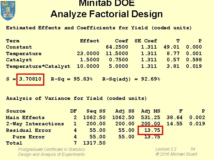 Minitab DOE Analyze Factorial Design Estimated Effects and Coefficients for Yield (coded units) Term