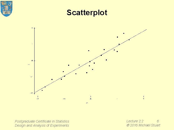 Scatterplot Postgraduate Certificate in Statistics Design and Analysis of Experiments Lecture 2. 2 6