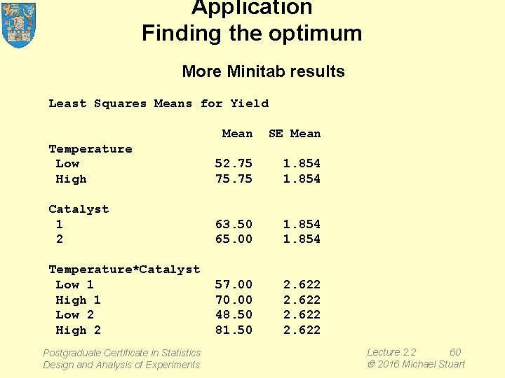 Application Finding the optimum More Minitab results Least Squares Means for Yield Mean SE