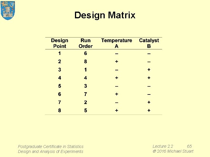 Design Matrix Postgraduate Certificate in Statistics Design and Analysis of Experiments Lecture 2. 2