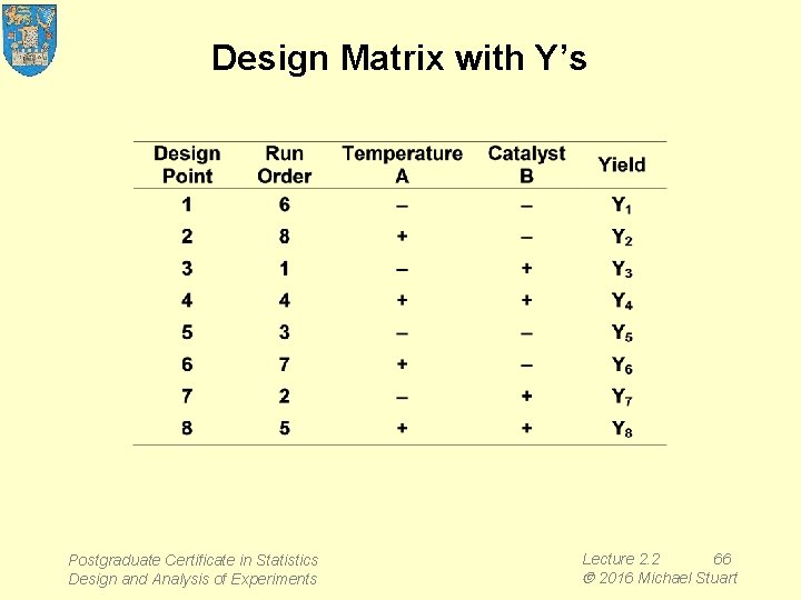 Design Matrix with Y’s Postgraduate Certificate in Statistics Design and Analysis of Experiments Lecture
