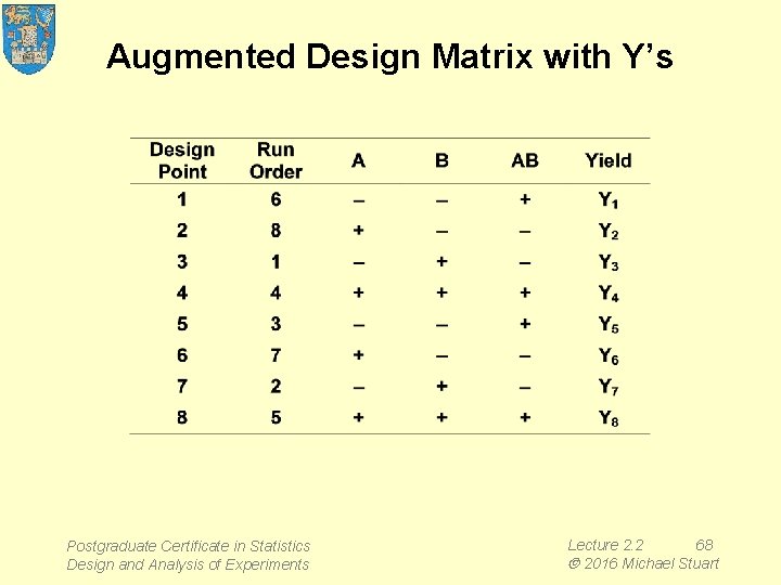 Augmented Design Matrix with Y’s Postgraduate Certificate in Statistics Design and Analysis of Experiments