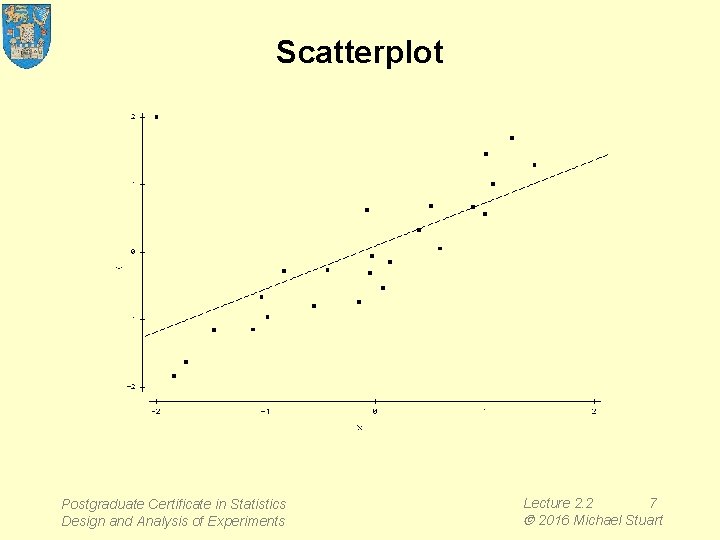 Scatterplot Postgraduate Certificate in Statistics Design and Analysis of Experiments Lecture 2. 2 7