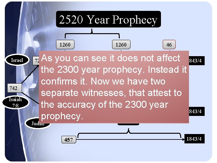 Chart. Prophecy 2520 Year 1260 Israel 742 Isaiah 7: 8 1260 46 As you