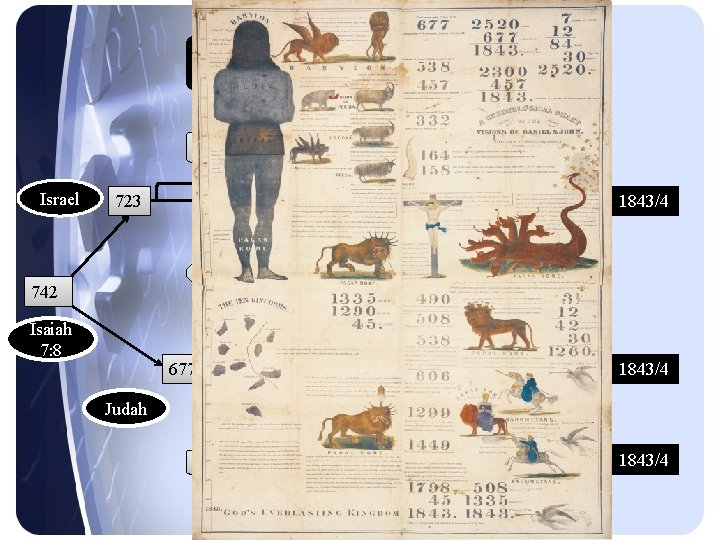 2520 Year Prophecy 1260 Israel 1260 723 538 BC 742 46 1798 1843/4 AD