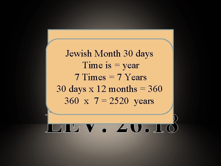 Day for a year principle: Num Jewish Month 30 days 14: 34 After the