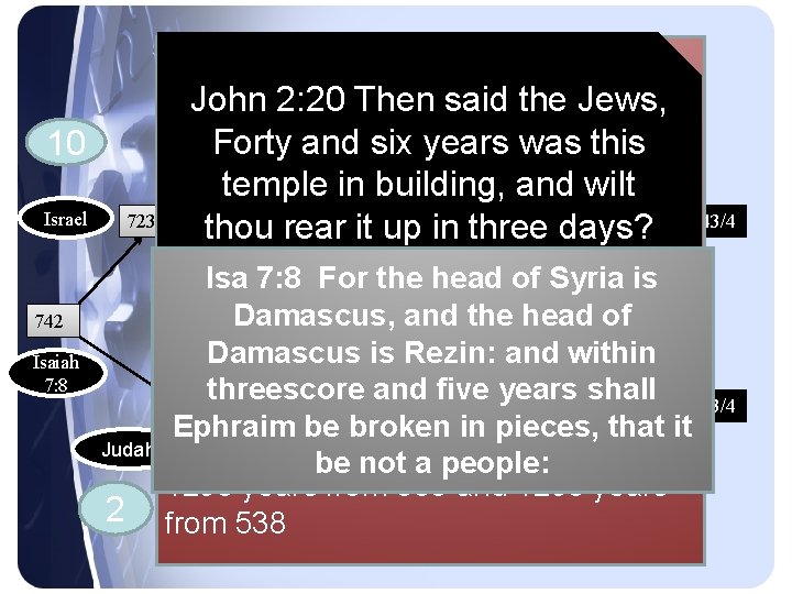 2520 Year Prophecy 723 BC King Hoshea dies in Captivity John 2: 20 Then