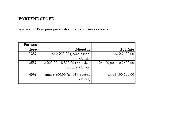 POREZNE STOPE Tablica br. 2 Porezne stope 12% 25% 40% Primjena poreznih stopa na