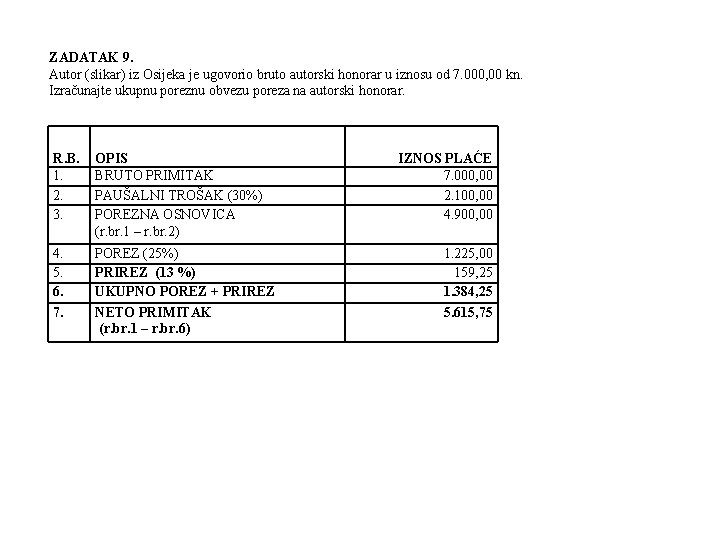 ZADATAK 9. Autor (slikar) iz Osijeka je ugovorio bruto autorski honorar u iznosu od