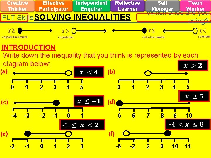 Creative Thinker Effective Participator Independent Enquirer Reflective Learner PLT Skills SOLVING INEQUALITIES Self Manager