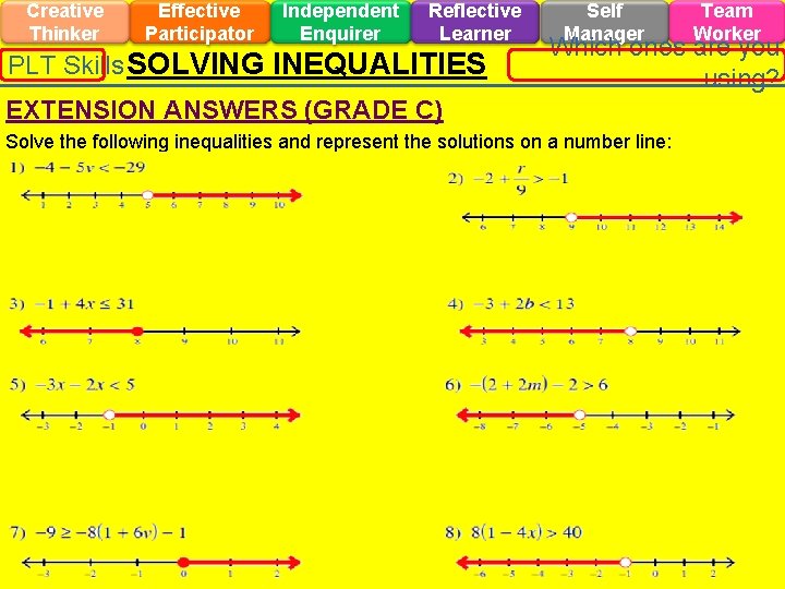 Creative Thinker Effective Participator Independent Enquirer Reflective Learner PLT Skills SOLVING INEQUALITIES Self Manager