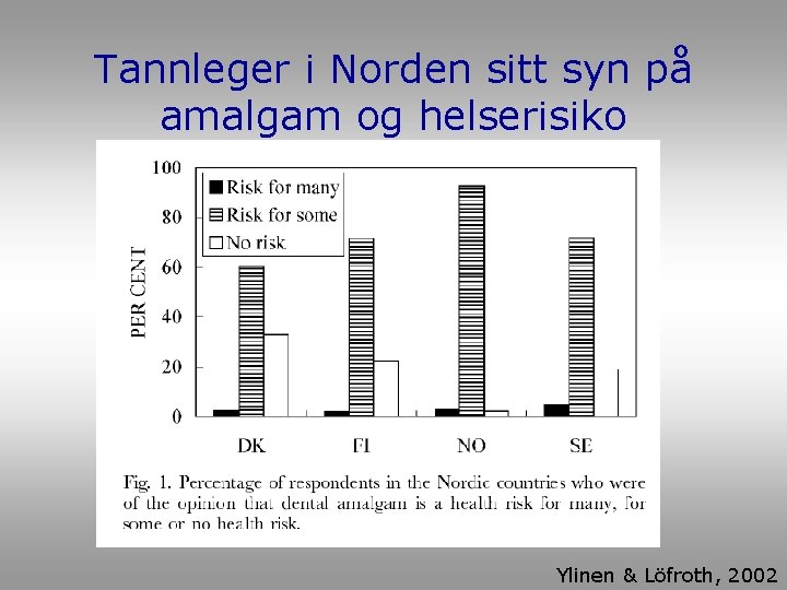 Tannleger i Norden sitt syn på amalgam og helserisiko Ylinen & Löfroth, 2002 