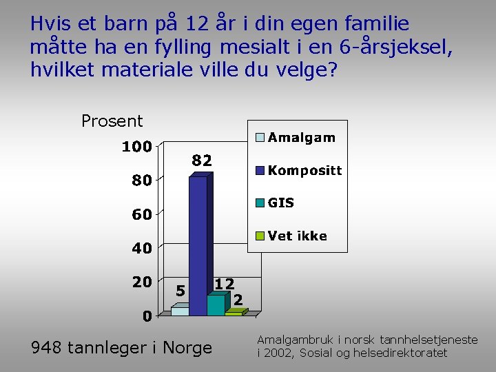 Hvis et barn på 12 år i din egen familie måtte ha en fylling Hvis et barn på 12 år i din egen familie måtte ha en fylling