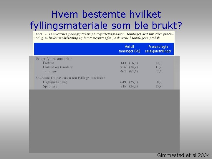 Hvem bestemte hvilket fyllingsmateriale som ble brukt? Gimmestad et al 2004 Hvem bestemte hvilket fyllingsmateriale som ble brukt? Gimmestad et al 2004