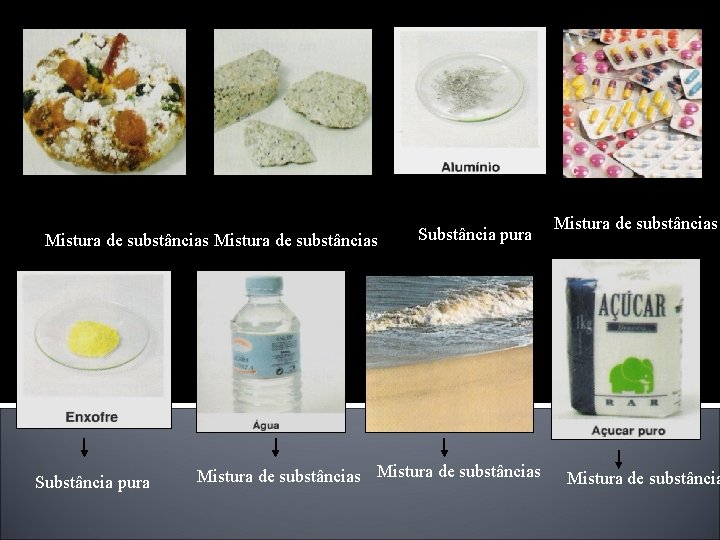 Mistura de substâncias Substância pura Mistura de substâncias Mistura de substância 