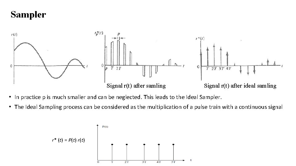 Sampler Signal r(t) after samling Signal r(t) after ideal samling • In practice p