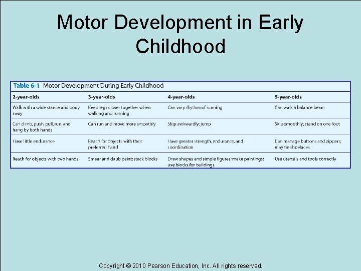 Motor Development in Early Childhood Copyright © 2010 Pearson Education, Inc. All rights reserved.