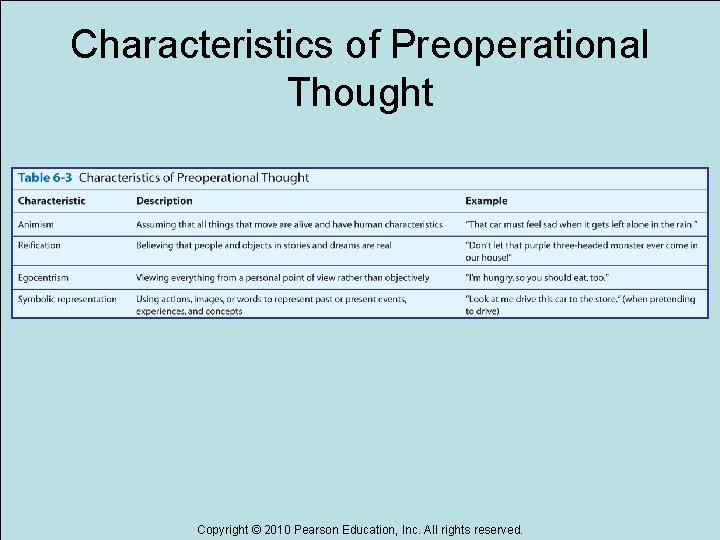 Characteristics of Preoperational Thought Copyright © 2010 Pearson Education, Inc. All rights reserved. 