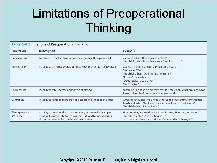 Limitations of Preoperational Thinking Copyright © 2010 Pearson Education, Inc. All rights reserved. 