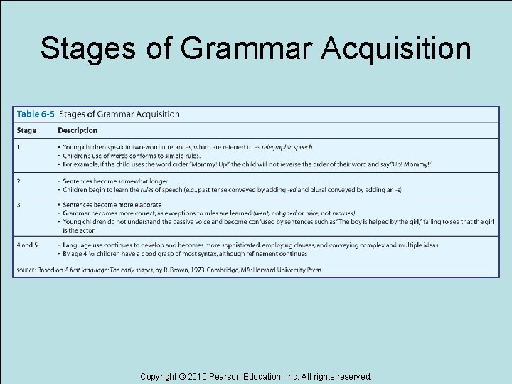 Stages of Grammar Acquisition Copyright © 2010 Pearson Education, Inc. All rights reserved. 