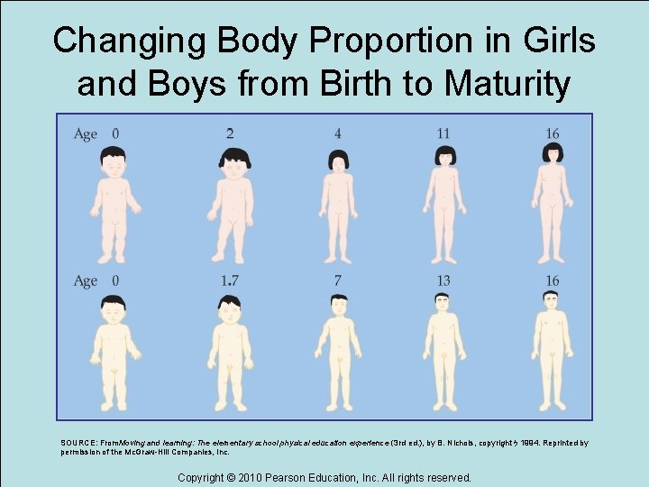 Changing Body Proportion in Girls and Boys from Birth to Maturity SOURCE: From. Moving