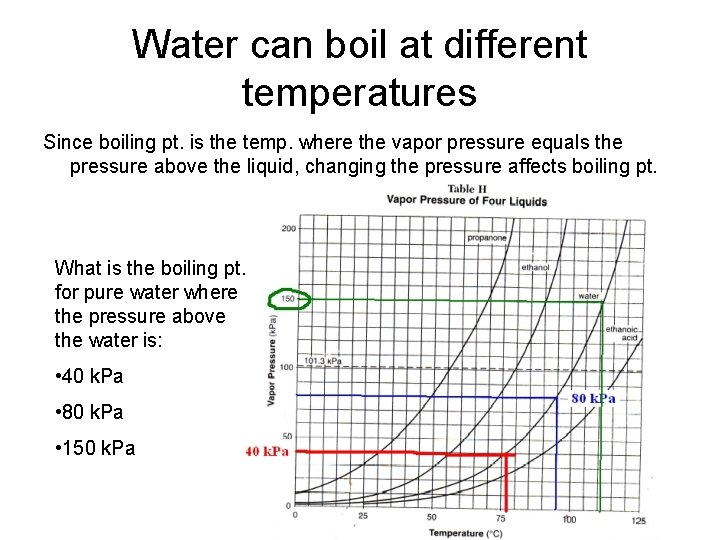 Water can boil at different temperatures Since boiling pt. is the temp. where the
