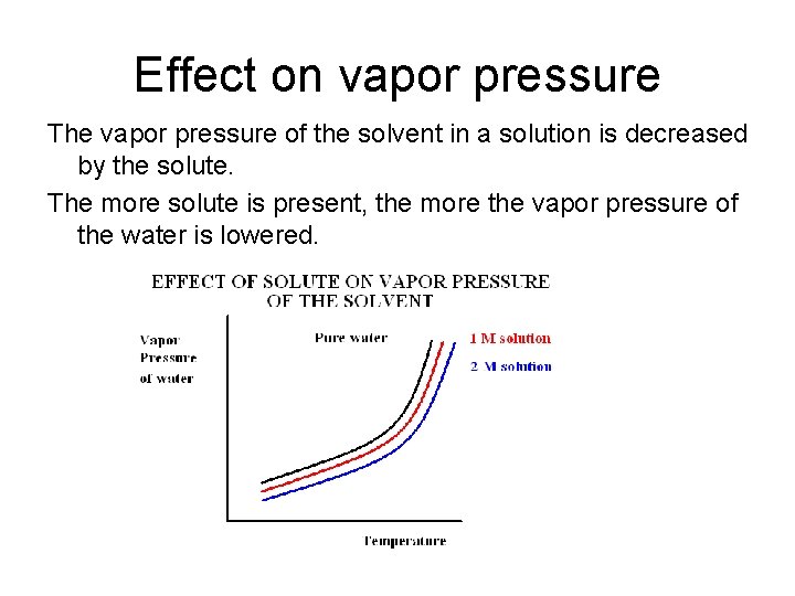 Effect on vapor pressure The vapor pressure of the solvent in a solution is