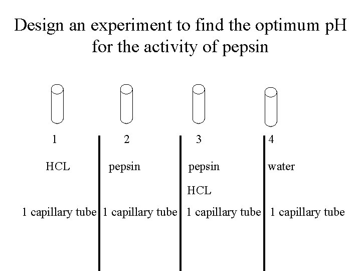 Design an experiment to find the optimum p. H for the activity of pepsin