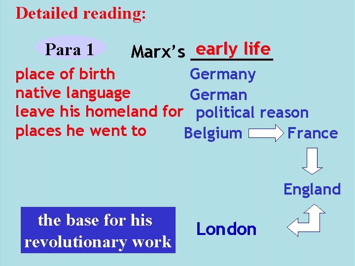 Detailed reading: Para 1 early life Marx’s ____ place of birth Germany native language