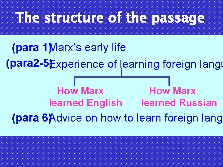 The structure of the passage (para 1)Marx’s early life (para 2 -5)Experience of learning