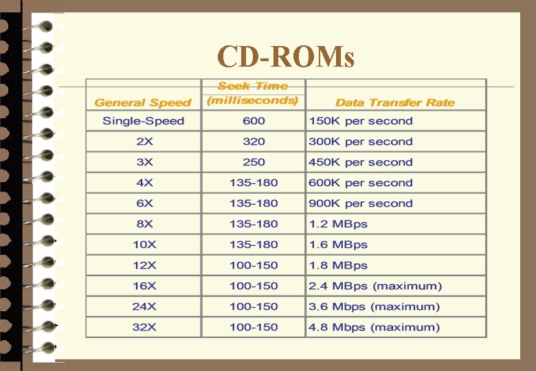 CD-ROMs 