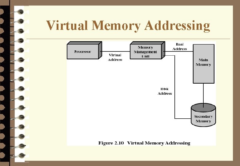 Virtual Memory Addressing 