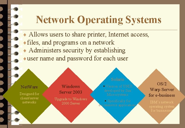 Network Operating Systems ¨ Allows users to share printer, Internet access, ¨files, and programs