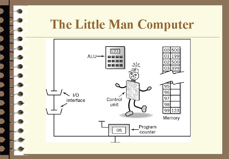 The Little Man Computer 