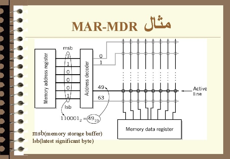 MAR-MDR msb(memory storage buffer) lsb(latest significant byte) ﻣﺜﺎﻝ 