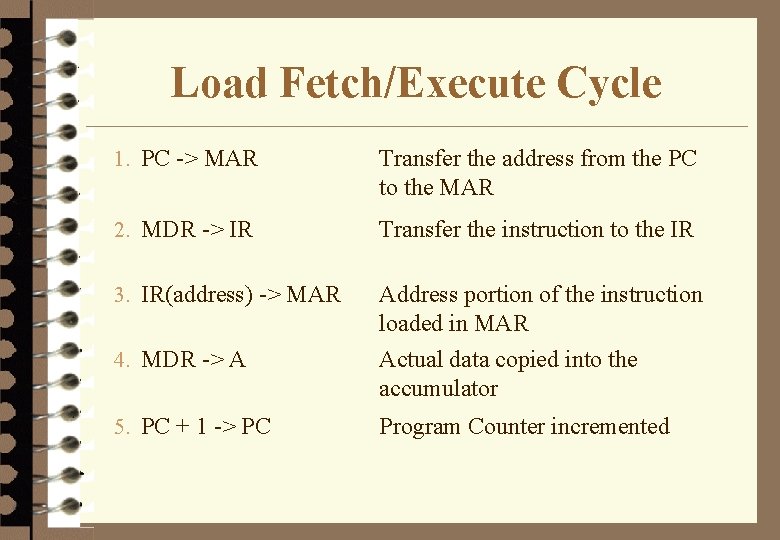 Load Fetch/Execute Cycle 1. PC -> MAR Transfer the address from the PC to