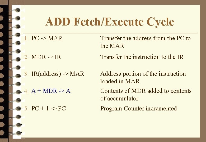 ADD Fetch/Execute Cycle 1. PC -> MAR Transfer the address from the PC to