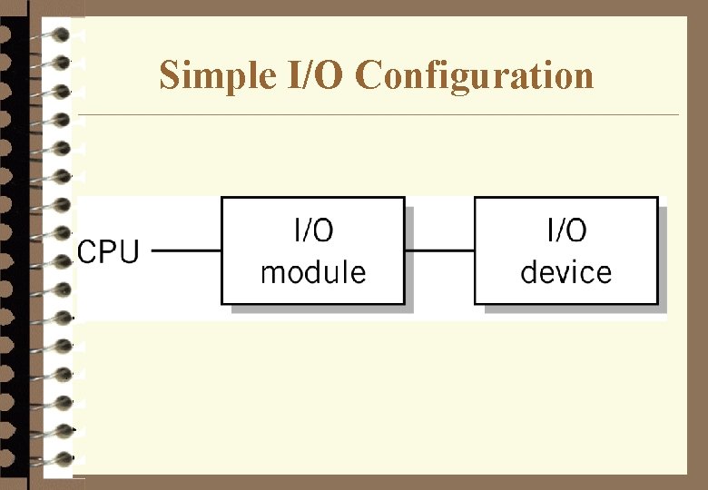 Simple I/O Configuration 