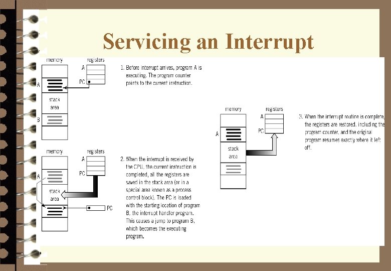 Servicing an Interrupt 