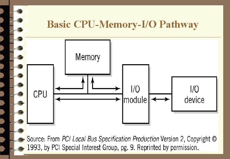 Basic CPU-Memory-I/O Pathway 