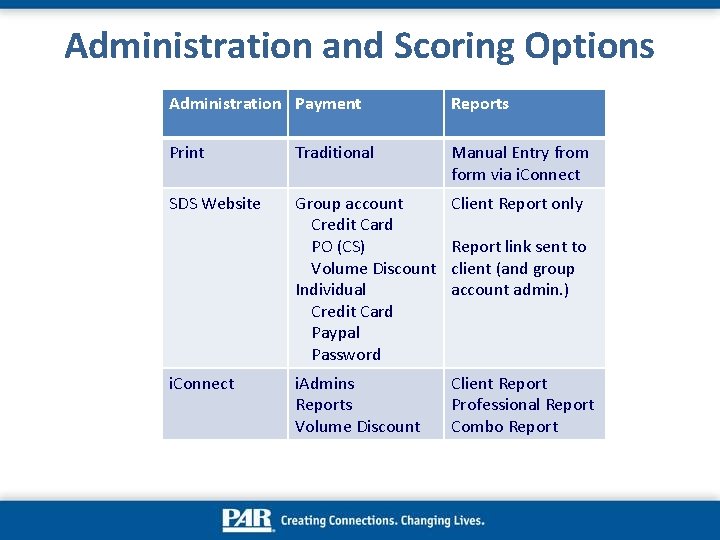 Administration and Scoring Options Administration Payment Reports Print Traditional Manual Entry from form via