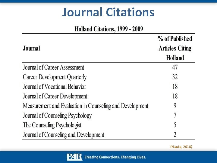 Journal Citations (Nauta, 2010) 