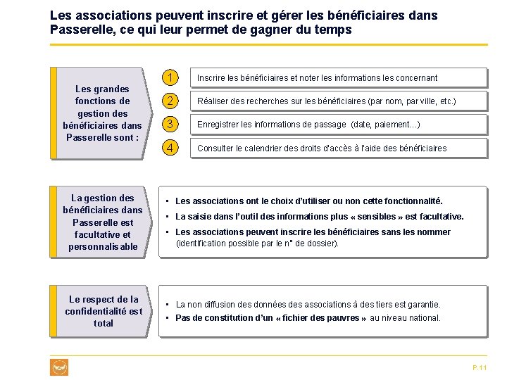 Les associations peuvent inscrire et gérer les bénéficiaires dans Passerelle, ce qui leur permet