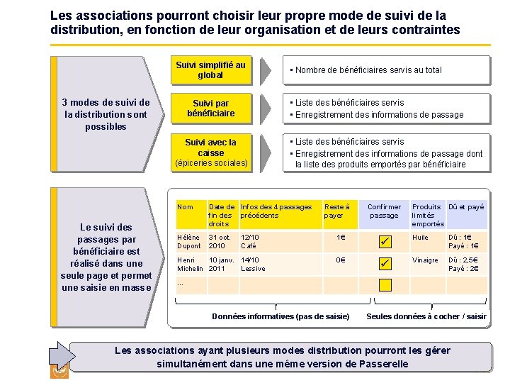 Les associations pourront choisir leur propre mode de suivi de la distribution, en fonction