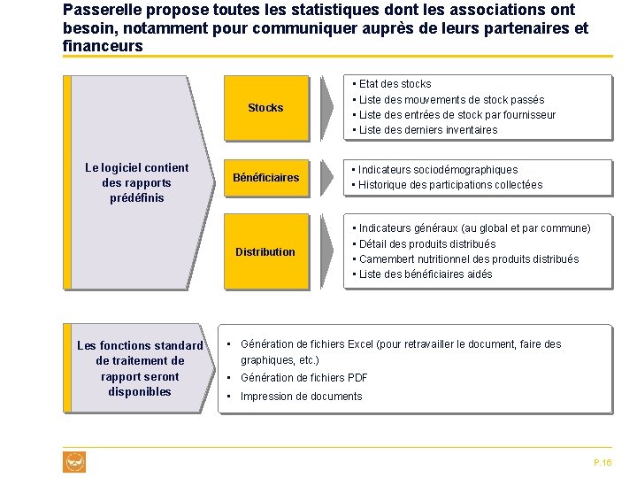Passerelle propose toutes les statistiques dont les associations ont besoin, notamment pour communiquer auprès