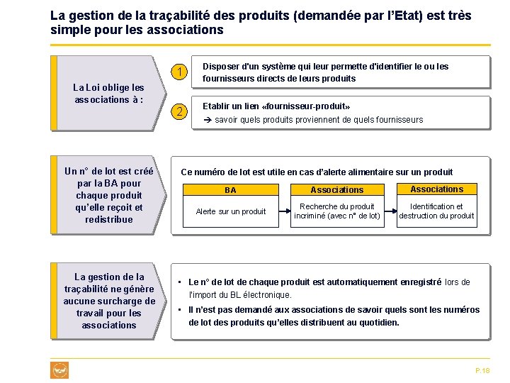 La gestion de la traçabilité des produits (demandée par l’Etat) est très simple pour